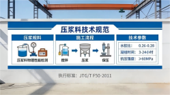 分宜本地工厂讲解：说一遍公路压浆料和铁路压浆料的区别
