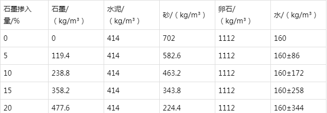 分宜防静电水泥砂浆怎么做(附配比及施工方法)